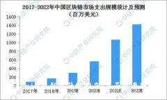 Tokenim冷钱包升级指南:是否需要联网?