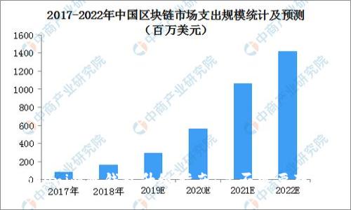 Tokenim冷钱包升级指南:是否需要联网?