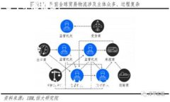 加密数字货币通常指基于区块链技术的数字货币