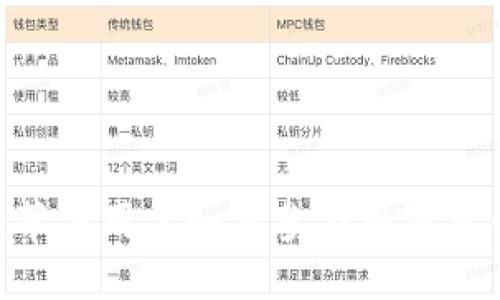 Pi网络:苹果用户如何参与加密货币的未来