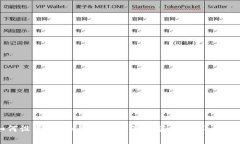 如何设置TokenIM钱包的最低矿工费?详细指南