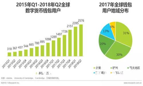 加密货币市场现状与未来：投资者必看