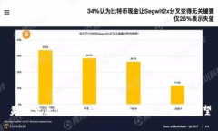美国禁止使用加密货币的影响与未来展望