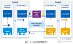 如何将火币资产转移到Tokenim钱包的详细指南