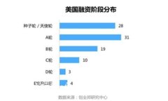 全面解析Tokenim:区块链技术与数字货币的未来