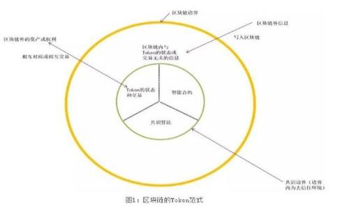 **![CDATA[Tokenim安全测试全面解析：确保您的区块链资产无忧]]/**

*guanjianci*![CDATA[Tokenim, 安全测试, 区块链, 资产管理]]/*guanjianci*

### 内容主体大纲

1. **引言**
   - 介绍Tokenim及其在区块链资产管理中的重要性
   - 安全性问题的背景

2. **Tokenim的功能概述**
   - Tokenim的核心功能
   - 用户界面的友好性
   - 支持的区块链网络

3. **安全测试的重要性**
   - 什么是安全测试？
   - 为什么Tokenim需要进行安全测试？

4. **Tokenim安全测试的具体流程**
   - 前期准备
   - 测试工具和环境的选择
   - 测试执行与数据收集
   - 结果分析与反馈

5. **常见安全漏洞及解决方案**
   - 智能合约漏洞
   - 身份验证问题
   - 数据加密不足

6. **Tokenim安全测试案例分析**
   - 成功的安全测试案例
   - 失败的安全测试教训
   - 如何从案例中吸取经验

7. **未来的安全趋势与Tokenim的应对措施**
   - 区块链安全的最新动态
   - Tokenim未来的安全布局与技术升级

8. **结论**
   - 总结Tokenim安全测试的重要性
   - 对用户的建议与提醒

### 详细内容

#### 引言

在当今数字化的世界中，区块链技术因其去中心化、透明和可追溯的特性而越来越受到关注。Tokenim作为一款专注于区块链资产管理的平台，其安全性显得尤为重要。然而，随着区块链应用的普及，各种安全问题层出不穷，从智能合约漏洞到安全协议失效，均对用户资产构成威胁。因此，Tokenim安全测试不可或缺。

#### Tokenim的功能概述

Tokenim不仅是一个简单的区块链资产管理工具，它还提供了丰富的功能。例如，用户可以方便地查看和管理多种数字资产，执行交易，并获取实时市场数据。同时，Tokenim的用户界面设计简单易用，即使是初学者也能快速上手。此外，Tokenim支持多种热门的区块链网络，包括以太坊、比特币和其他主流链，旨在满足用户多样化的需求。

#### 安全测试的重要性

什么是安全测试？
安全测试是软件开发过程中的一种重要环节，旨在识别和解决系统中的安全缺陷。通过系统性的方法，可以检测潜在的安全漏洞，从而增强应用程序的安全性。在区块链领域，安全测试尤为重要，任何微小的安全漏洞都可能导致资产的损失。

为什么Tokenim需要进行安全测试？
对于Tokenim而言，由于其管理着用户的数字资产，确保平台的安全性至关重要。安全测试可以帮助识别并修复漏洞，防止黑客攻击和数据泄露，增强用户的信任感。同时，企业在法律合规性方面也需考虑安全测试，以降低因安全问题而产生的法律风险。

#### Tokenim安全测试的具体流程

前期准备
在进行Tokenim安全测试之前，需要对目标系统进行全面的了解，包括其架构、功能模块以及潜在的安全风险。建立明确的测试目标和范围是成功测试的关键，确保测试团队能够集中精力覆盖最重要的领域。

测试工具和环境的选择
选择合适的测试工具和环境对于安全测试的有效性至关重要。例如，可以使用开源工具如OWASP ZAP、Burp Suite等进行渗透测试，同时也可利用智能合约专用工具如Mythril、Slither进行合约安全分析。环境的搭建应当模仿真实的应用场景，以便测试结果更具参考价值。

测试执行与数据收集
在执行测试时，可采用手动和自动化相结合的方式进行。通过全面的测试，包括功能测试、性能测试、安全漏洞扫描等，收集的数据应详细记录，便于后续分析。测试过程中，确保对比真实场景进行模拟，以便发现潜在问题。

结果分析与反馈
测试结束后，团队需对收集的数据进行分析，识别漏洞和安全隐患，并提出修复建议。及时反馈给开发团队，跟踪问题的修复进度，确保所有问题能够得到有效解决。

#### 常见安全漏洞及解决方案

智能合约漏洞
智能合约是区块链项目的核心，但其存在的安全漏洞也非常致命。例如，重入攻击、整数溢出和权限控制缺失等都可能导致严重的资金损失。解决这些问题的方法包括在合约开发阶段就进行安全审计，使用成熟的开发框架和标准化的代码库。此外，在合约发布前进行多轮的测试和审计也是降低风险的有效策略。

身份验证问题
身份验证是确保用户账户安全的第一道防线。不当的身份验证措施会导致用户账户被盗或数据被攻击。为了解决这一问题，Tokenim应实施两步验证（2FA）和强密码策略，增强账户的安全保护。同时，定期检测并更新身份验证机制，以应对不断变化的安全威胁。

数据加密不足
在区块链平台上，用户数据的保护是至关重要的。如果数据在传输或存储过程中未进行充分加密，易遭到窃取或篡改。Tokenim应当使用最新的加密算法，如AES-256位加密，确保用户数据的安全性。此外，定期进行加密方案的评审和技术更新也是必要的。

#### Tokenim安全测试案例分析

成功的安全测试案例
某知名区块链项目在Tokenim进行安全测试时，由于前期充分的准备与执行，发现了一系列关键安全漏洞，包括合约中的重入攻击漏洞。通过及时修复，该项目成功避免了一次潜在的安全事故，保护了用户资金。

失败的安全测试教训
相反，某开发团队在进行Tokenim安全测试时，因缺乏周密的计划与执行，未能发现重要的身份验证漏洞，导致项目上线后发生用户财产损失。这一案例警示开发者在安全测试中需时刻保持警惕，重视每一个可能的风险点。

如何从案例中吸取经验
通过对以上成功与失败案例的分析，开发团队可以总结出一系列最佳实践，例如，始终进行全面的风险评估，确保所有功能模块都能接受充分的测试。此外，持续的学习与技术更新同样重要，借鉴行业内成功的经验，可以帮助团队不断提高安全测试的水平。

#### 未来的安全趋势与Tokenim的应对措施

区块链安全的最新动态
随着区块链技术的不断发展，新的安全威胁也不断出现，例如去中心化金融（DeFi）的崛起带来了全新的攻击面。监管政策的变化也迫使市场参与者重视合规性，提高项目的安全标准。Tokenim需关注行业动态，及时调整其安全策略以应对不断变化的风险。

Tokenim未来的安全布局与技术升级
Tokenim在未来将继续增强安全测试的投入，考虑采用AI和机器学习等前沿技术，以实现更智能化的安全防护。同时，将与行业内的安全专家和机构合作，定期开展安全审计与测试，确保平台的安全性始终处于最前沿。

#### 结论

综上所述，Tokenim在区块链资产管理领域的安全测试是确保用户资金安全的基础工作。通过系统化的安全测试流程，及时发现和修复潜在的安全漏洞，方能为用户提供安全、可靠的服务。未来，Tokenim将持续关注安全领域的最新趋势，实施多项安全措施，以保障区块链资产的安全性。

### 相关问题

1. Tokenim的安全漏洞常见形式有哪些？
2. 如何有效提升Tokenim的安全性？
3. 在实施安全测试时需要注意哪些方面？
4. Tokenim与其他区块链安全测试工具的对比？
5. 真实世界案例中如何通过安全测试避免损失？
6. Tokenim后续的安全战略规划是什么？

#### 相关问题详细介绍

### 1. Tokenim的安全漏洞常见形式有哪些？

智能合约漏洞
智能合约是Tokenim运作的核心部分，任何漏洞都有可能导致资金损失。例如，重入攻击、权限管理不当等都是常见的智能合约漏洞。为减少此类风险，Tokenim需在落地前实施全面的严谨审计。

身份验证问题
身份验证机制若设计不当，用户账户易遭窃取。通常的身份验证方法如邮箱、密码等形式都存在风险，Tokenim则应增加多项备案，多重身份验证技术，从而降低身份被盗的机会。

数据加密缺失
用户信息和交易数据未加密存储，可能被第三方恶意攻击。Tokenim需保障数据传输和存储的有效加密，以提升用户信任和平台安全性。

### 2. 如何有效提升Tokenim的安全性？

定期安全审计
进行定期的系统和代码审计，及时发现潜在漏洞，修复并提升系统安全性是Tokenim提升安全的一项重要措施。此外，借助第三方专业机构进行深度审计亦能提高审核的精准度。

多重身份验证
引入多种身份验证方式可以大幅提升账户安全性，Tokenim用户需使用强密码和两步验证相结合的方式，从而增加账户被盗用的风险。此外，强制定期更改密码也是有效手段。

加强用户教育
安全教育至关重要，用户往往因缺乏安全意识而遭遇损失。Tokenim应定期进行安全教育推广，普及网络安全常识，提升用户自身的安保能力，从而增强整体平台的安全性。

### 3. 在实施安全测试时需要注意哪些方面？

明确测试范围
测试初期，需明确测试范围，包括系统的关键模块、代码与业务逻辑。同时，评估风险等级，确保所有关键部分都得到充分关注，避免测试遗漏。

工具选择与配置
选择合适的测试工具需考虑到系统环境、业务性质与目标，常见的测试工具如Burp Suite、Nessus等工具需进行合理配置，确保其发挥最大效能。

关注测试结果反馈
测试完成后，及时分析与反馈测试结果至关重要。需要对每个漏洞进行分类与评估，采取有效措施，确保问题得到彻底解决，并将反馈用于后续的中。

### 4. Tokenim与其他区块链安全测试工具的对比？

比较项目背景与功能
Tokenim本身是集中于资产管理的工具，侧重于区块链资产的管理、安全与转移功能，而其他安全测试工具则多为专注于渗透测试、漏洞扫描的工具，这两者存在差异且背负不同的责任与使命。

用户体验与易用性
Tokenim注重用户体验，使其操作简单友好。而其它安全工具用户界面通常复杂，初学者较难上手。因此，Tokenim在用户教育上也有显著的优势。

适用场景与目标
Tokenim面向普罗大众用户，旨在保护用户的资产安全；而其他安全测试工具则是一款专业化工具，主要应用于开发者与测试人员等专业人群。各具亮点，目标不同。

### 5. 真实世界案例中如何通过安全测试避免损失？

案例分析
在某个真实案例中，期间进行严谨的安全测试，发现了潜在的合约漏洞，成功阻止资金损失。通过案例分析，我们可以看到安全测试的重要性，软件遭遇风险前的预警服务是极为有效的。

吸取经验教训
通过这些案例可以总结出，若不进行周密的安全测试，其后果可能导致不可挽回的损失，这一经验教训值得业界学习和反思，保障安全应是项目的底线。

重点关注的领域
例如，Tokenim在进行未来产品设计时，需要绝对关注用户身份验证与数据加密的各个环节，结合案例开展针对性的测试，将传承成功经验。

### 6. Tokenim后续的安全战略规划是什么？

安全审计机制
请求独立第三方进行的审计报告将成为我们未来改进的重要依据。Tokenim在系统与代码审计方面制定详细的战略规划，确保合规与安全并重。

技术进一步提升
Tokenim也计划进一步提高技术实力，应用于安全测试的技术创新，例如利用人工智能技术开展智慧测试，以提升发现漏洞的效率与精度。

用户教育与社区建设
此外，Tokenim将积极建立用户社区，引导用户参与安全知识的普及和分享，以便更好实现安全理念的传播，增强最终用户的安全防护能力。