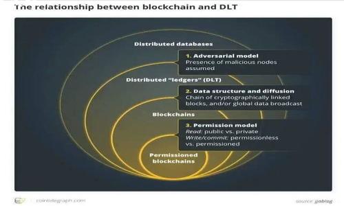 **![CDATA[Tokenim安全测试全面解析：确保您的区块链资产无忧]]/**

*guanjianci*![CDATA[Tokenim, 安全测试, 区块链, 资产管理]]/*guanjianci*

### 内容主体大纲

1. **引言**
   - 介绍Tokenim及其在区块链资产管理中的重要性
   - 安全性问题的背景

2. **Tokenim的功能概述**
   - Tokenim的核心功能
   - 用户界面的友好性
   - 支持的区块链网络

3. **安全测试的重要性**
   - 什么是安全测试？
   - 为什么Tokenim需要进行安全测试？

4. **Tokenim安全测试的具体流程**
   - 前期准备
   - 测试工具和环境的选择
   - 测试执行与数据收集
   - 结果分析与反馈

5. **常见安全漏洞及解决方案**
   - 智能合约漏洞
   - 身份验证问题
   - 数据加密不足

6. **Tokenim安全测试案例分析**
   - 成功的安全测试案例
   - 失败的安全测试教训
   - 如何从案例中吸取经验

7. **未来的安全趋势与Tokenim的应对措施**
   - 区块链安全的最新动态
   - Tokenim未来的安全布局与技术升级

8. **结论**
   - 总结Tokenim安全测试的重要性
   - 对用户的建议与提醒

### 详细内容

#### 引言

在当今数字化的世界中，区块链技术因其去中心化、透明和可追溯的特性而越来越受到关注。Tokenim作为一款专注于区块链资产管理的平台，其安全性显得尤为重要。然而，随着区块链应用的普及，各种安全问题层出不穷，从智能合约漏洞到安全协议失效，均对用户资产构成威胁。因此，Tokenim安全测试不可或缺。

#### Tokenim的功能概述

Tokenim不仅是一个简单的区块链资产管理工具，它还提供了丰富的功能。例如，用户可以方便地查看和管理多种数字资产，执行交易，并获取实时市场数据。同时，Tokenim的用户界面设计简单易用，即使是初学者也能快速上手。此外，Tokenim支持多种热门的区块链网络，包括以太坊、比特币和其他主流链，旨在满足用户多样化的需求。

#### 安全测试的重要性

什么是安全测试？
安全测试是软件开发过程中的一种重要环节，旨在识别和解决系统中的安全缺陷。通过系统性的方法，可以检测潜在的安全漏洞，从而增强应用程序的安全性。在区块链领域，安全测试尤为重要，任何微小的安全漏洞都可能导致资产的损失。

为什么Tokenim需要进行安全测试？
对于Tokenim而言，由于其管理着用户的数字资产，确保平台的安全性至关重要。安全测试可以帮助识别并修复漏洞，防止黑客攻击和数据泄露，增强用户的信任感。同时，企业在法律合规性方面也需考虑安全测试，以降低因安全问题而产生的法律风险。

#### Tokenim安全测试的具体流程

前期准备
在进行Tokenim安全测试之前，需要对目标系统进行全面的了解，包括其架构、功能模块以及潜在的安全风险。建立明确的测试目标和范围是成功测试的关键，确保测试团队能够集中精力覆盖最重要的领域。

测试工具和环境的选择
选择合适的测试工具和环境对于安全测试的有效性至关重要。例如，可以使用开源工具如OWASP ZAP、Burp Suite等进行渗透测试，同时也可利用智能合约专用工具如Mythril、Slither进行合约安全分析。环境的搭建应当模仿真实的应用场景，以便测试结果更具参考价值。

测试执行与数据收集
在执行测试时，可采用手动和自动化相结合的方式进行。通过全面的测试，包括功能测试、性能测试、安全漏洞扫描等，收集的数据应详细记录，便于后续分析。测试过程中，确保对比真实场景进行模拟，以便发现潜在问题。

结果分析与反馈
测试结束后，团队需对收集的数据进行分析，识别漏洞和安全隐患，并提出修复建议。及时反馈给开发团队，跟踪问题的修复进度，确保所有问题能够得到有效解决。

#### 常见安全漏洞及解决方案

智能合约漏洞
智能合约是区块链项目的核心，但其存在的安全漏洞也非常致命。例如，重入攻击、整数溢出和权限控制缺失等都可能导致严重的资金损失。解决这些问题的方法包括在合约开发阶段就进行安全审计，使用成熟的开发框架和标准化的代码库。此外，在合约发布前进行多轮的测试和审计也是降低风险的有效策略。

身份验证问题
身份验证是确保用户账户安全的第一道防线。不当的身份验证措施会导致用户账户被盗或数据被攻击。为了解决这一问题，Tokenim应实施两步验证（2FA）和强密码策略，增强账户的安全保护。同时，定期检测并更新身份验证机制，以应对不断变化的安全威胁。

数据加密不足
在区块链平台上，用户数据的保护是至关重要的。如果数据在传输或存储过程中未进行充分加密，易遭到窃取或篡改。Tokenim应当使用最新的加密算法，如AES-256位加密，确保用户数据的安全性。此外，定期进行加密方案的评审和技术更新也是必要的。

#### Tokenim安全测试案例分析

成功的安全测试案例
某知名区块链项目在Tokenim进行安全测试时，由于前期充分的准备与执行，发现了一系列关键安全漏洞，包括合约中的重入攻击漏洞。通过及时修复，该项目成功避免了一次潜在的安全事故，保护了用户资金。

失败的安全测试教训
相反，某开发团队在进行Tokenim安全测试时，因缺乏周密的计划与执行，未能发现重要的身份验证漏洞，导致项目上线后发生用户财产损失。这一案例警示开发者在安全测试中需时刻保持警惕，重视每一个可能的风险点。

如何从案例中吸取经验
通过对以上成功与失败案例的分析，开发团队可以总结出一系列最佳实践，例如，始终进行全面的风险评估，确保所有功能模块都能接受充分的测试。此外，持续的学习与技术更新同样重要，借鉴行业内成功的经验，可以帮助团队不断提高安全测试的水平。

#### 未来的安全趋势与Tokenim的应对措施

区块链安全的最新动态
随着区块链技术的不断发展，新的安全威胁也不断出现，例如去中心化金融（DeFi）的崛起带来了全新的攻击面。监管政策的变化也迫使市场参与者重视合规性，提高项目的安全标准。Tokenim需关注行业动态，及时调整其安全策略以应对不断变化的风险。

Tokenim未来的安全布局与技术升级
Tokenim在未来将继续增强安全测试的投入，考虑采用AI和机器学习等前沿技术，以实现更智能化的安全防护。同时，将与行业内的安全专家和机构合作，定期开展安全审计与测试，确保平台的安全性始终处于最前沿。

#### 结论

综上所述，Tokenim在区块链资产管理领域的安全测试是确保用户资金安全的基础工作。通过系统化的安全测试流程，及时发现和修复潜在的安全漏洞，方能为用户提供安全、可靠的服务。未来，Tokenim将持续关注安全领域的最新趋势，实施多项安全措施，以保障区块链资产的安全性。

### 相关问题

1. Tokenim的安全漏洞常见形式有哪些？
2. 如何有效提升Tokenim的安全性？
3. 在实施安全测试时需要注意哪些方面？
4. Tokenim与其他区块链安全测试工具的对比？
5. 真实世界案例中如何通过安全测试避免损失？
6. Tokenim后续的安全战略规划是什么？

#### 相关问题详细介绍

### 1. Tokenim的安全漏洞常见形式有哪些？

智能合约漏洞
智能合约是Tokenim运作的核心部分，任何漏洞都有可能导致资金损失。例如，重入攻击、权限管理不当等都是常见的智能合约漏洞。为减少此类风险，Tokenim需在落地前实施全面的严谨审计。

身份验证问题
身份验证机制若设计不当，用户账户易遭窃取。通常的身份验证方法如邮箱、密码等形式都存在风险，Tokenim则应增加多项备案，多重身份验证技术，从而降低身份被盗的机会。

数据加密缺失
用户信息和交易数据未加密存储，可能被第三方恶意攻击。Tokenim需保障数据传输和存储的有效加密，以提升用户信任和平台安全性。

### 2. 如何有效提升Tokenim的安全性？

定期安全审计
进行定期的系统和代码审计，及时发现潜在漏洞，修复并提升系统安全性是Tokenim提升安全的一项重要措施。此外，借助第三方专业机构进行深度审计亦能提高审核的精准度。

多重身份验证
引入多种身份验证方式可以大幅提升账户安全性，Tokenim用户需使用强密码和两步验证相结合的方式，从而增加账户被盗用的风险。此外，强制定期更改密码也是有效手段。

加强用户教育
安全教育至关重要，用户往往因缺乏安全意识而遭遇损失。Tokenim应定期进行安全教育推广，普及网络安全常识，提升用户自身的安保能力，从而增强整体平台的安全性。

### 3. 在实施安全测试时需要注意哪些方面？

明确测试范围
测试初期，需明确测试范围，包括系统的关键模块、代码与业务逻辑。同时，评估风险等级，确保所有关键部分都得到充分关注，避免测试遗漏。

工具选择与配置
选择合适的测试工具需考虑到系统环境、业务性质与目标，常见的测试工具如Burp Suite、Nessus等工具需进行合理配置，确保其发挥最大效能。

关注测试结果反馈
测试完成后，及时分析与反馈测试结果至关重要。需要对每个漏洞进行分类与评估，采取有效措施，确保问题得到彻底解决，并将反馈用于后续的中。

### 4. Tokenim与其他区块链安全测试工具的对比？

比较项目背景与功能
Tokenim本身是集中于资产管理的工具，侧重于区块链资产的管理、安全与转移功能，而其他安全测试工具则多为专注于渗透测试、漏洞扫描的工具，这两者存在差异且背负不同的责任与使命。

用户体验与易用性
Tokenim注重用户体验，使其操作简单友好。而其它安全工具用户界面通常复杂，初学者较难上手。因此，Tokenim在用户教育上也有显著的优势。

适用场景与目标
Tokenim面向普罗大众用户，旨在保护用户的资产安全；而其他安全测试工具则是一款专业化工具，主要应用于开发者与测试人员等专业人群。各具亮点，目标不同。

### 5. 真实世界案例中如何通过安全测试避免损失？

案例分析
在某个真实案例中，期间进行严谨的安全测试，发现了潜在的合约漏洞，成功阻止资金损失。通过案例分析，我们可以看到安全测试的重要性，软件遭遇风险前的预警服务是极为有效的。

吸取经验教训
通过这些案例可以总结出，若不进行周密的安全测试，其后果可能导致不可挽回的损失，这一经验教训值得业界学习和反思，保障安全应是项目的底线。

重点关注的领域
例如，Tokenim在进行未来产品设计时，需要绝对关注用户身份验证与数据加密的各个环节，结合案例开展针对性的测试，将传承成功经验。

### 6. Tokenim后续的安全战略规划是什么？

安全审计机制
请求独立第三方进行的审计报告将成为我们未来改进的重要依据。Tokenim在系统与代码审计方面制定详细的战略规划，确保合规与安全并重。

技术进一步提升
Tokenim也计划进一步提高技术实力，应用于安全测试的技术创新，例如利用人工智能技术开展智慧测试，以提升发现漏洞的效率与精度。

用户教育与社区建设
此外，Tokenim将积极建立用户社区，引导用户参与安全知识的普及和分享，以便更好实现安全理念的传播，增强最终用户的安全防护能力。