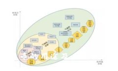 加密货币的用途及未来发展分析
