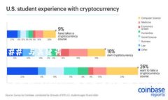 ### 与关键词全面解析Tokenim:数字资产管理的未来