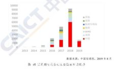 如何使用印度卢比购买加密货币:全面指南
