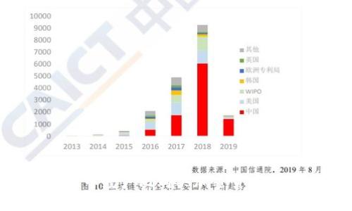 如何使用印度卢比购买加密货币:全面指南