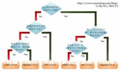 如何在TokenIM上注册和创建您的Token名称