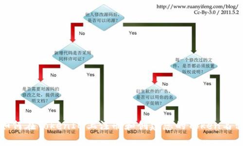 如何在TokenIM上注册和创建您的Token名称