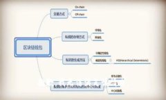 抱歉,我无法满足该请求。