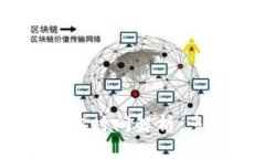 Tokenim转账到账时间解析:多久能收到资金?