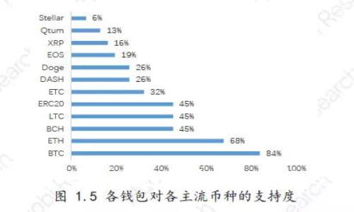 如何使用Tokenim钱包支持HECO网络的全面指南
