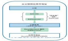 Tokenim官方客服:全面解答您关于Tokenim的所有疑问
