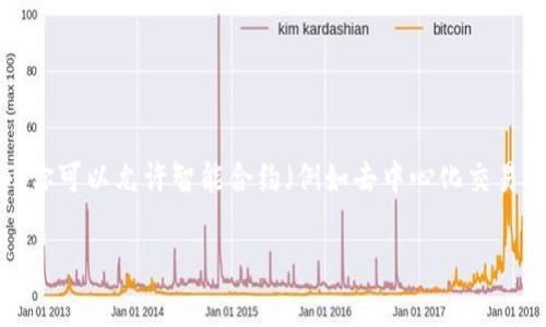 理解如何在Tokenim上授权代币是加密货币投资者和用户的重要技能。通过授权代币,你可以允许智能合约(例如去中心化交易所或其他DApp)使用你持有的某种代币。这通常涉及到通过区块链进行的一系列操作。
### Tokenim授权代币的完整指导