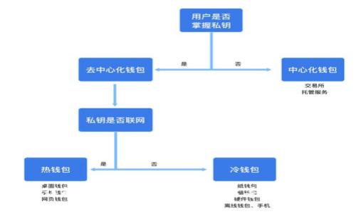 加密货币单位详解:理解比特币、以太坊等数字货币的基本单位