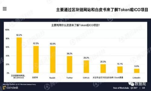   如何解决Tokenim无法恢复EOS钱包的问题 / 

 guanjianci Tokenim, EOS钱包, 钱包恢复, EOS, 加密货币 /guanjianci 

## 内容主体大纲

1. **引言**
   - 简介EOS与Tokenim钱包
   - 用户常见的问题与挑战

2. **Tokenim钱包概述**
   - Tokenim的功能与特点
   - 兼容性的优势

3. **EOS钱包的恢复方式**
   - 钱包助记词的作用
   - 备份的重要性

4. **Tokenim无法恢复EOS钱包的常见原因**
   - 助记词错误
   - 网络问题
   - 软件版本不兼容

5. **解决方案**
   - 验证助记词的正确性
   - 更新Tokenim至最新版本
   - 重新配置网络设置

6. **进行数据恢复的最佳实践**
   - 如何进行安全备份
   - 保持软件更新的重要性

7. **结论**
   - 总结解决方案
   - 鼓励用户做好钱包管理

8. **常见问题解答**

## 1. 引言

随着加密货币的越来越普及，越来越多的用户开始使用各种钱包来管理自己的数字资产。其中，EOS作为一种流行的区块链平台，拥有越来越多的用户和开发者。在这其中，Tokenim钱包凭借其高效的功能和用户友好的界面，受到许多用户的青睐。然而，尽管如此，许多用户在尝试恢复自己的EOS钱包时却面临各种问题。本文将深入探讨如何解决Tokenim无法恢复EOS钱包的问题，并提供详细的解决方案和最佳实践。

## 2. Tokenim钱包概述

Tokenim是一款专注于EOS及其生态系统的数字钱包。它不仅提供简单、安全的存取功能，同时也支持与DApp的交互。这使得用户在体验加密货币的同时，还能享受到丰富的去中心化应用服务。Tokenim不单是一个钱包，它还是用户进入EOS世界的桥梁。

### Tokenim的功能与特点

Tokenim钱包提供多种功能，包括实时余额查看、交易历史记录、代币转账、和DApp交互等。此外，它的安全性也得到了用户的一致好评，采用多重加密技术保护用户资产的安全。由于其强大的功能和用户友好的界面，Tokenim已成为许多EOS用户的首选。

### 兼容性的优势

Tokenim支持多种平台，包括iOS和Android，这使得用户可以随时随地访问他们的数字资产。而且，Tokenim的设计也兼容多种EOS标准代币，使得用户能够轻松管理多种数字货币。

## 3. EOS钱包的恢复方式

当用户需要恢复EOS钱包时，通常需要依赖其助记词。助记词是一组随机生成的单词，这些单词编码了用户的私钥，并允许用户重新访问和管理他们的资金。用户必须妥善保管这些助记词，以避免意外情况下无法恢复钱包的风险。

### 助记词的作用

助记词是钱包安全性的根本。在用户创建钱包时，系统会生成并呈现给用户一个助记词。如果用户没有妥善保存助记词，那么一旦设备损坏或意外删除应用，他们将无法再找回自己的数字资产。因此，在使用Tokenim或任何其他钱包时，用户都应该对助记词进行准确备份。

### 备份的重要性

备份不仅是防止数据丢失的手段，它还是维护数字资产安全的重要方式。在很多情况下，由于网络故障或设备出现故障，用户可能会无法访问钱包，因此定期备份和存储助记词在一个安全的地方显得尤为重要。

## 4. Tokenim无法恢复EOS钱包的常见原因

尽管助记词的备份是恢复钱包的重要步骤，但用户在实际操作中依旧会遇到不少困难。以下是一些常见的无法恢复EOS钱包的原因。

### 助记词错误

助记词的输入错误是最常见的问题之一。一些用户在输入助记词时，可能会因为拼写错误或单词顺序不对而无法成功恢复钱包。对于助记词，字母的顺序和拼写的准确性都极其重要。

### 网络问题

有时候，网络问题也可能导致用户在恢复钱包时遭遇困难。如果网络连接不稳定，钱包可能无法及时与区块链进行交互，导致恢复失败。尤其是在使用移动设备进行网络操作的情况下，网络的可靠性至关重要。

### 软件版本不兼容

Tokenim的不同版本可能会因为功能更新或系统修复而产生差异。如果用户尝试在一个过时的版本中恢复钱包，可能会遭遇兼容性的问题。因此，保持软件的更新是确保钱包恢复顺利进行的重要前提。

## 5. 解决方案

针对以上提到的各种问题，以下是一些具体的解决方案，可供用户参考。

### 验证助记词的正确性

首先，用户需仔细检查输入的助记词。使用纸笔记录助记词并逐字确认，并确保顺序正确。这一步是必须的，因为错误的助记词将直接导致恢复失败。此外，确保使用的助记词与之前创建钱包时一致，是一项重要的根本工作。

### 更新Tokenim至最新版本

保持Tokenim应用程序为最新版本是确保其正常工作的重要方法。用户可以前往应用商店查看是否有可用更新并安装。版本更新通常包含bug修复和新功能，确保用户体验得到改进。

### 重新配置网络设置

如果用户在进行恢复操作时遇到网络问题，建议检查设备的网络连接。用户可以尝试重置路由器，或是换用其他更稳定的网络连接。此外，确保没有任何网络安全软件阻挡Tokenim的软件连接，也是保障操作顺利的关键。

## 6. 进行数据恢复的最佳实践

为了有效降低用户在恢复EOS钱包时可能遇到的问题，以下是一些建议的最佳实践。

### 如何进行安全备份

用户在创建钱包后，需立即备份助记词并将其存储在多个安全地点。除了书面记录外，也可考虑使用加密存储方案进行电子备份。但请注意，这些备份措施务必保密，切勿泄露给他人。

### 保持软件更新的重要性

定期检查和更新Tokenim软件可以保障用户享受到最新的安全性和功能改进。同时，用户应关注相关的安全公告，这样能够及时反应可能影响数字资产的潜在风险。

## 7. 结论

Tokenim作为一款易用的EOS钱包，依然是广大EOS用户的首选。然而，用户在操作过程中也可能会遇到各种问题。通过了解助记词的重要性，及时更新应用软件，并在网络连接方面保持高度重视，用户能够大幅降低恢复钱包时的问题发生几率。在此也提醒用户，在使用钱包的过程中始终要保持高度的警觉性，做好资产管理和安全防护工作。

## 8. 常见问题解答

1. **Tokenim支持哪些数字货币？**
   - Tokenim主要支持EOS及其生态系统内的多种代币。此外，它也可能不定期增加对其他数字货币的支持，用户需留意相关通知。

2. **如何安全保存助记词？**
   - 最好将助记词分散存放，避免将其仅存放于电子设备中。可以选择将其写下来并保存在安全的地方，如保险柜。同时，尽量避免将助记词分享给他人。

3. **恢复钱包时遇到网络问题该怎么办？**
   - 检查网络设置，确保信号稳定，或尝试连接其他网络。另外，可以考虑使用VPN来提高网络的安全性和稳定性。

4. **如何判断Tokenim是否需要更新？**
   - 用户可以在应用商店中查看是否存在更新，或定期访问Tokenim的官方网站获取相关信息。

5. **为什么我的助记词无法恢复钱包？**
   - 助记词输入错误、网络问题或软件版本不兼容都是可能的原因。建议仔细检查助记词并确保网络连接正常。

6. **是否可以在不同设备上使用我的Tokenim钱包？**
   - 是的，只要在新设备上使用相同的助记词即可恢复Tokenim钱包，从而访问您的资产。但请确保新设备的安全性。
