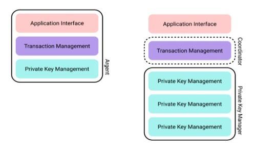 币安如何绑定TokenIM:完整指南与实用技巧