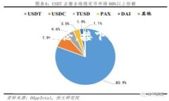 在这篇文章中,我们将围绕“Tokenim里哪些币送