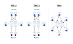 加密货币新手指南：从入门到投资的全面攻略