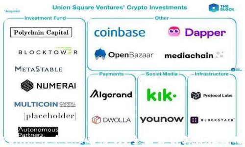 Tokenim的币OKB有用吗?全面解析其价值与用途