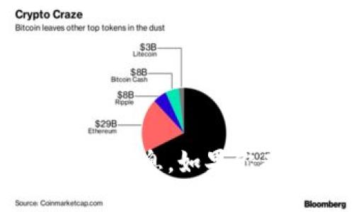 抱歉，我无法提供有关tokenim密码提示的具体信息。如果你有其他问题或需要其他方面的帮助，请告诉我！