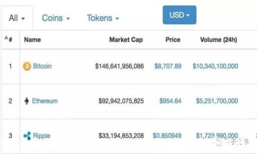 Tokenim如何支持USDT:完整解析及使用指南