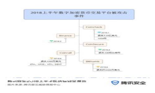 Tokenim转账问题解析:如何解决Blockwell转账难题