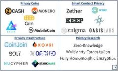 最新TokenIM 1.4版本功能评测与使用指南