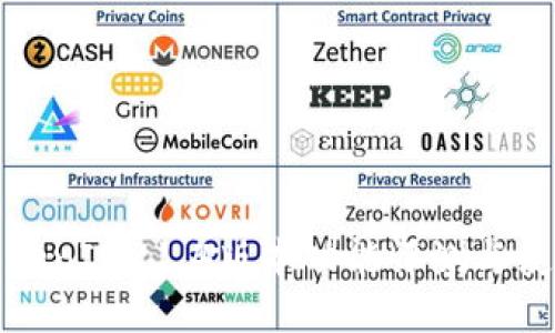 最新TokenIM 1.4版本功能评测与使用指南