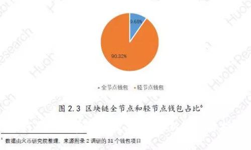 如何获取免费加密数字货币:新手必看指南