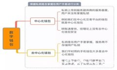 TokenIM EOS直投:一键获取高收益投资机会