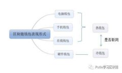 EON空投及TokenIM详解:如何参与与获取收益 /