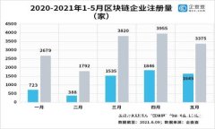 如何使用TRC20转账Tokenim: 完整指南