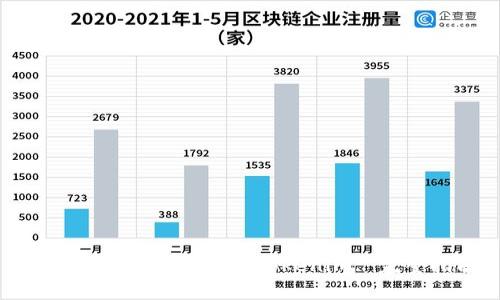 如何使用TRC20转账Tokenim: 完整指南