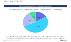 思考的缅甸的加密货币使用现状及前景分析