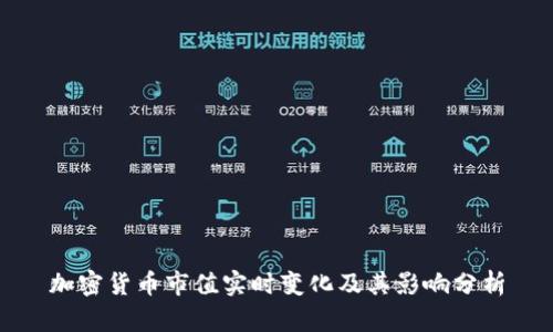 加密货币市值实时变化及其影响分析