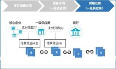 Tokenim支持的主流数字货币一览及交易指南