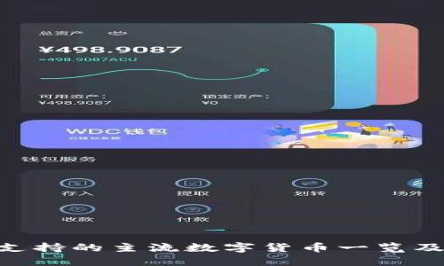 Tokenim支持的主流数字货币一览及交易指南