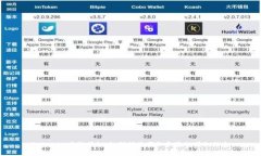 Tokenim查询授权：如何快速获取和验证授权信息