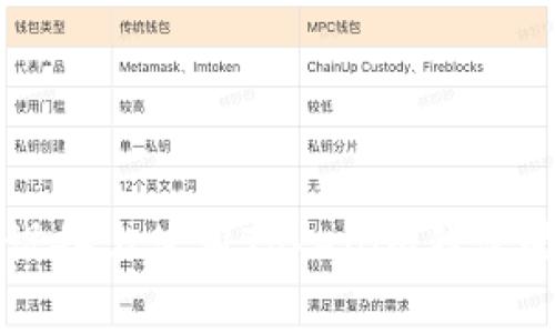 如何在安卓设备上使用Tokenim钱包登录多个账户