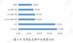 思考一个接近且的如何下载 TokenIM10：详细步骤与