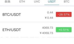 如何安全地管理和恢复您的Tokenim账户