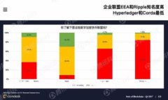 如何买入Tokenim：完整指南与投资策略