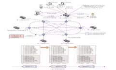 如何利用Tokenim提升币乎的投资策略与收益
