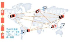 在区块链和加密货币领域,找到特定代币的合约