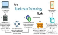 Tokenim钱包提现方法详解:一步步教你安全快捷地